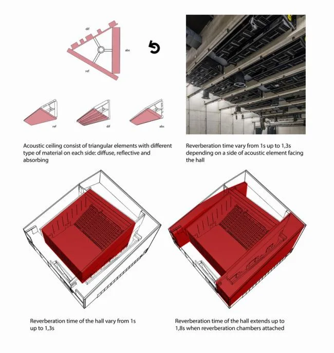 BIM建筑|外表柔嫩的混凝土建筑：DOX+ 今世艺术中间 / Petr Hajek Architekti