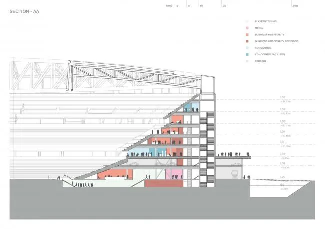 BIM建筑|鹿特丹新费耶诺德运动场 / OMA