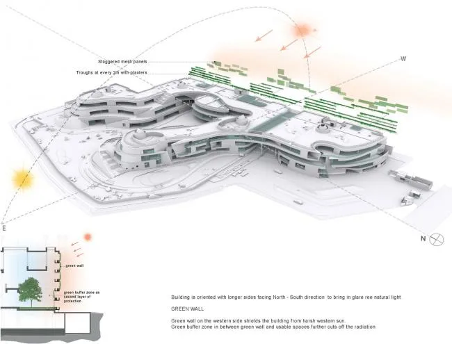 BIM建筑|仿若身处绿色稻田办公，科技彰显天然气力的泰坦办公中间