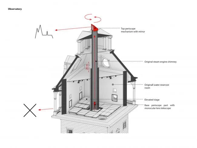 BIM建筑|布拉格旧水塔及瞭看台改革