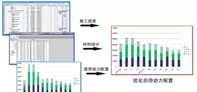 装配式|BIM学习专区丨BIM技术到底有哪些优势？BIM技术功能全解析