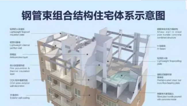 装配式|吉林第一家“钢结构装配式建筑产业基地”落户松原