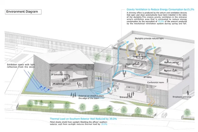 BIM建筑|浅水池边的半透明展现馆
