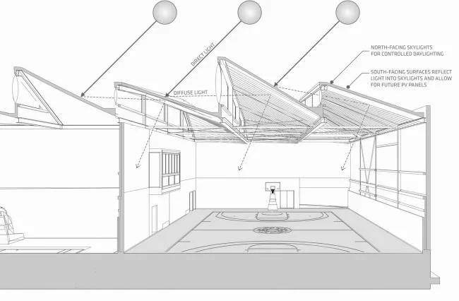 BIM建筑|放浪形骸又敞亮通透的UCLA篮球馆
