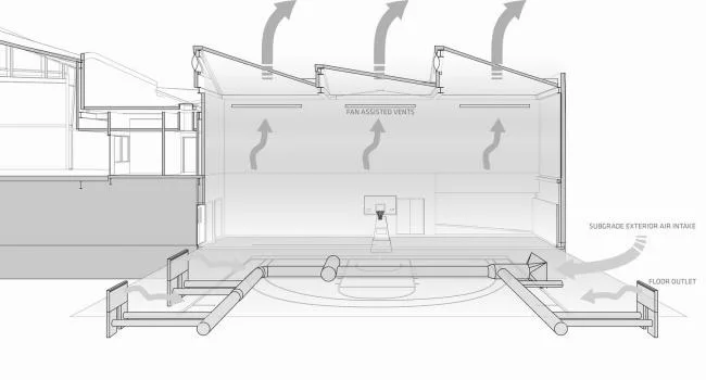 BIM建筑|放浪形骸又敞亮通透的UCLA篮球馆