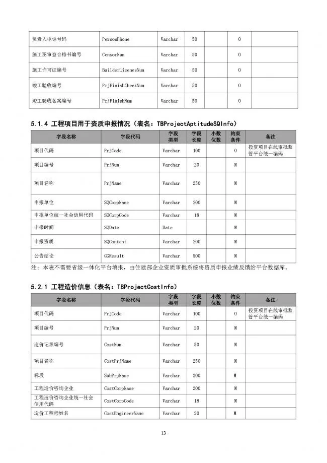 装配式|重磅！住建部大调整四库一平台，发布新版项目信息数据标准。各地要6月底之前完成升级！