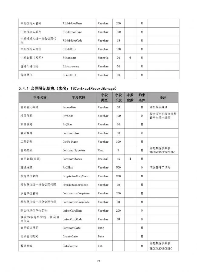 装配式|重磅！住建部大调整四库一平台，发布新版项目信息数据标准。各地要6月底之前完成升级！