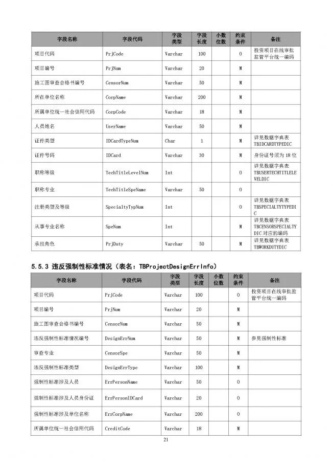装配式|重磅！住建部大调整四库一平台，发布新版项目信息数据标准。各地要6月底之前完成升级！