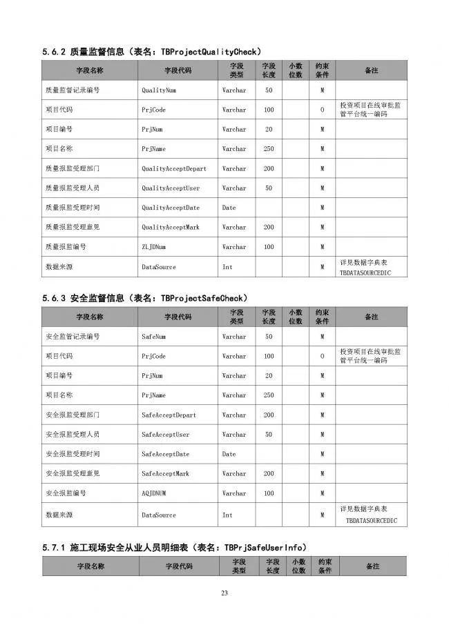 装配式|重磅！住建部大调整四库一平台，发布新版项目信息数据标准。各地要6月底之前完成升级！