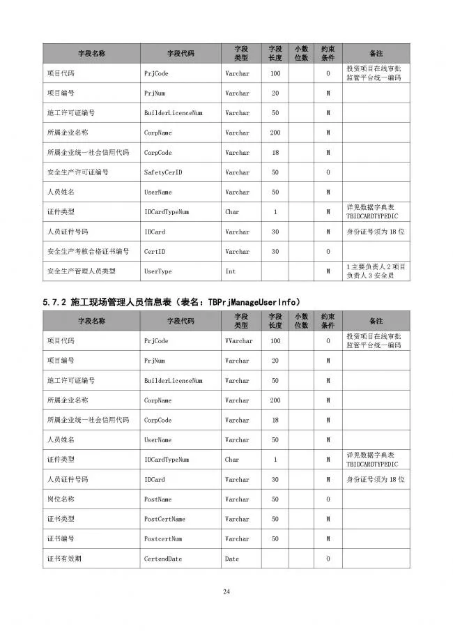装配式|重磅！住建部大调整四库一平台，发布新版项目信息数据标准。各地要6月底之前完成升级！