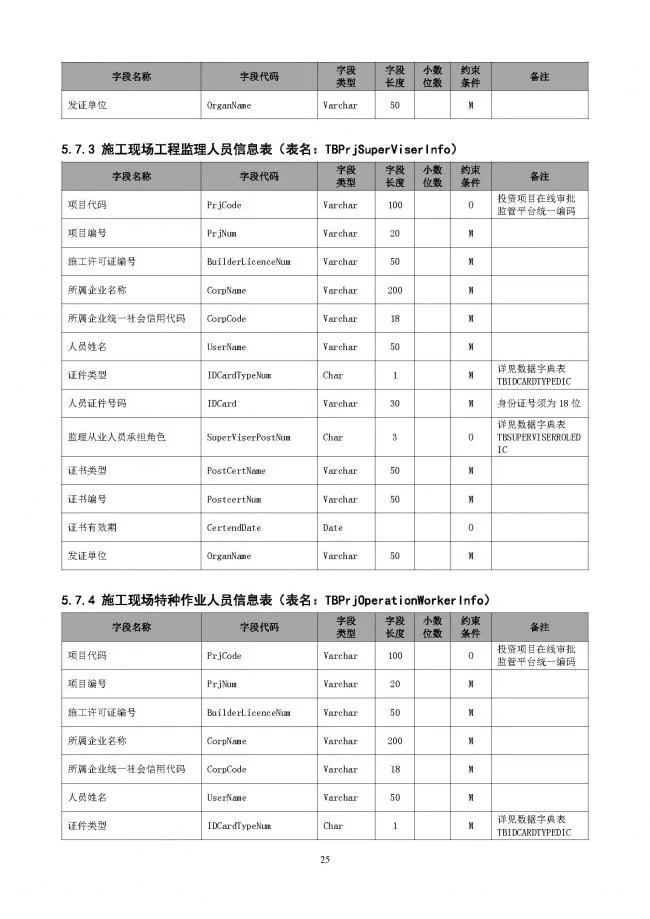 装配式|重磅！住建部大调整四库一平台，发布新版项目信息数据标准。各地要6月底之前完成升级！