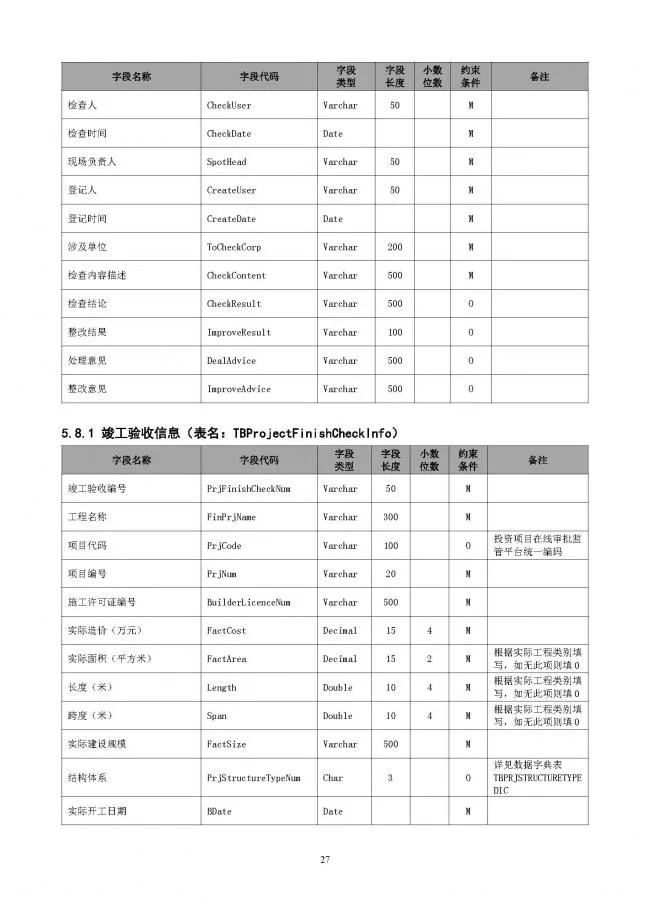 装配式|重磅！住建部大调整四库一平台，发布新版项目信息数据标准。各地要6月底之前完成升级！