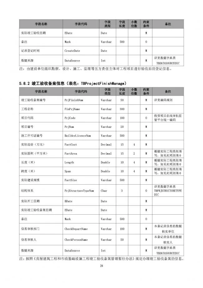 装配式|重磅！住建部大调整四库一平台，发布新版项目信息数据标准。各地要6月底之前完成升级！