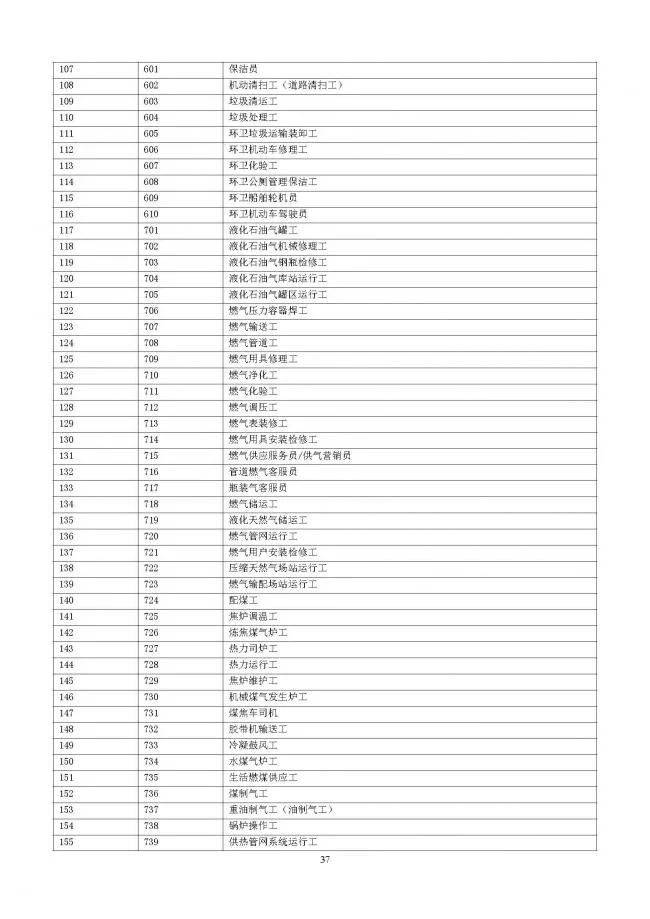 装配式|重磅！住建部大调整四库一平台，发布新版项目信息数据标准。各地要6月底之前完成升级！
