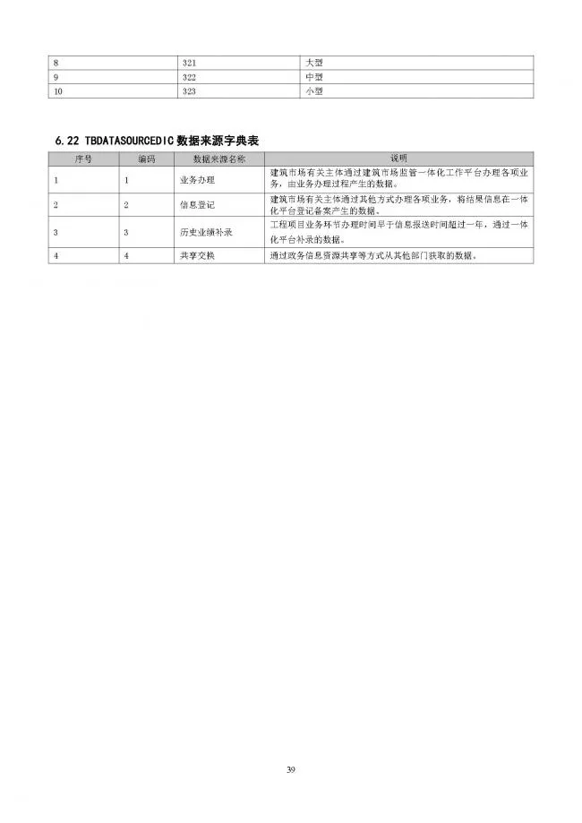 装配式|重磅！住建部大调整四库一平台，发布新版项目信息数据标准。各地要6月底之前完成升级！