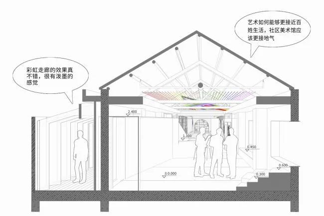 BIM建筑|沪上冬日初雪带来的一抹彩虹：粟上海社区美术馆·愚园