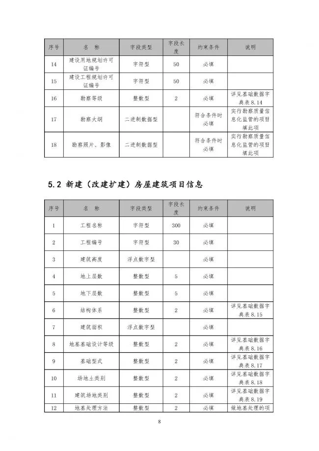装配式|住建部印发全国房屋建筑和市政基础设施工程施工图设计文件审查信息系统数据标准（试行）的通知