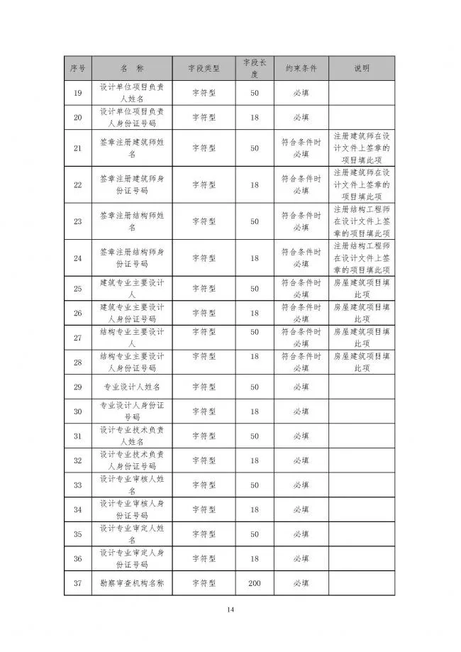 装配式|住建部印发全国房屋建筑和市政基础设施工程施工图设计文件审查信息系统数据标准（试行）的通知