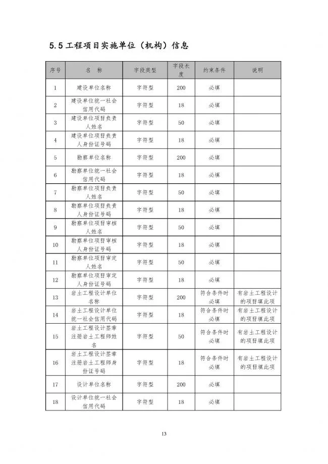 装配式|住建部印发全国房屋建筑和市政基础设施工程施工图设计文件审查信息系统数据标准（试行）的通知