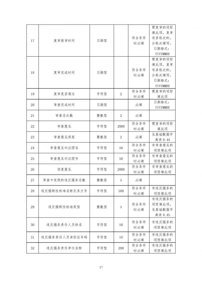 装配式|住建部印发全国房屋建筑和市政基础设施工程施工图设计文件审查信息系统数据标准（试行）的通知