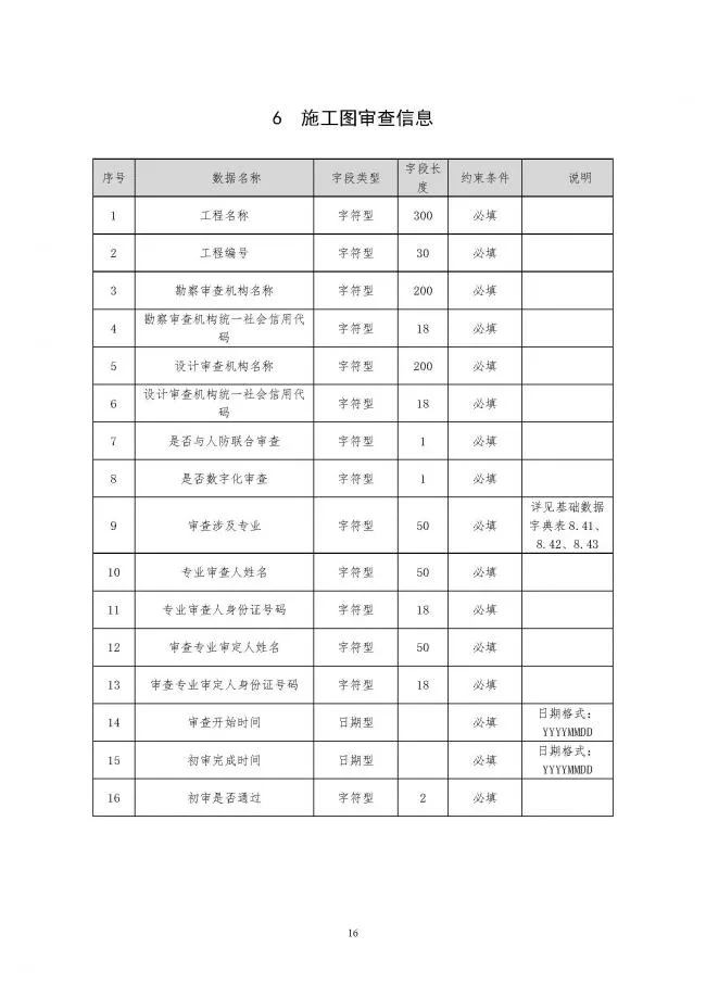 装配式|住建部印发全国房屋建筑和市政基础设施工程施工图设计文件审查信息系统数据标准（试行）的通知