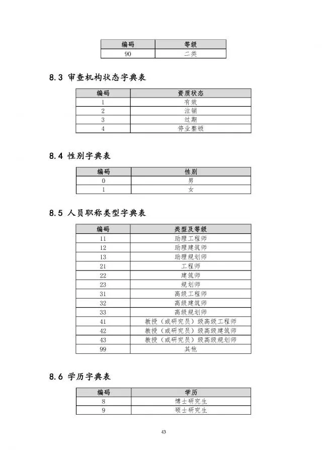装配式|住建部印发全国房屋建筑和市政基础设施工程施工图设计文件审查信息系统数据标准（试行）的通知