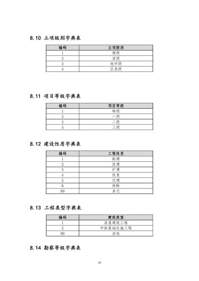 装配式|住建部印发全国房屋建筑和市政基础设施工程施工图设计文件审查信息系统数据标准（试行）的通知