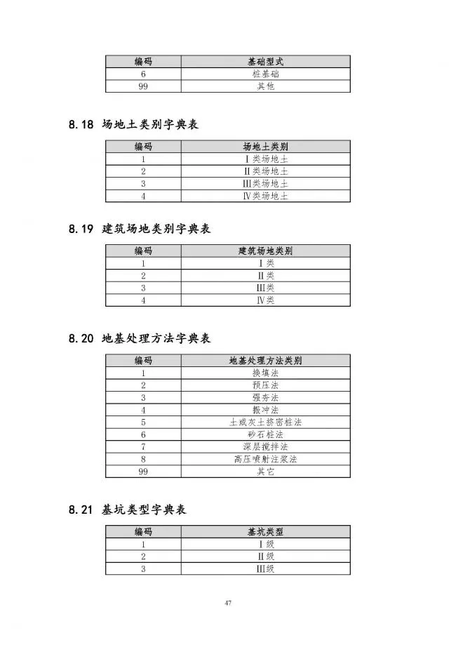 装配式|住建部印发全国房屋建筑和市政基础设施工程施工图设计文件审查信息系统数据标准（试行）的通知
