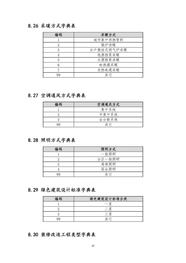 装配式|住建部印发全国房屋建筑和市政基础设施工程施工图设计文件审查信息系统数据标准（试行）的通知