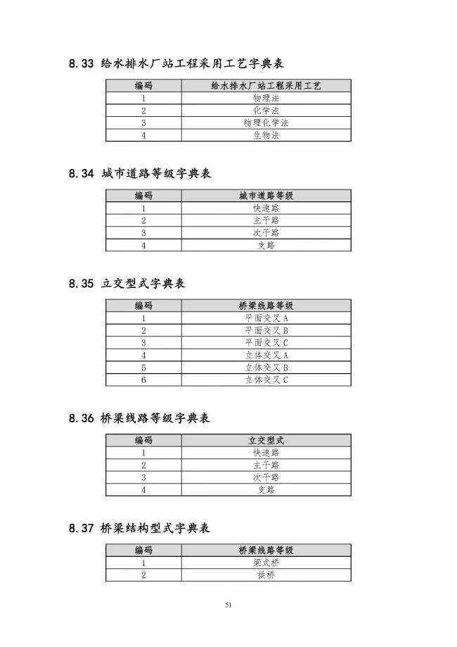 装配式|住建部印发全国房屋建筑和市政基础设施工程施工图设计文件审查信息系统数据标准（试行）的通知