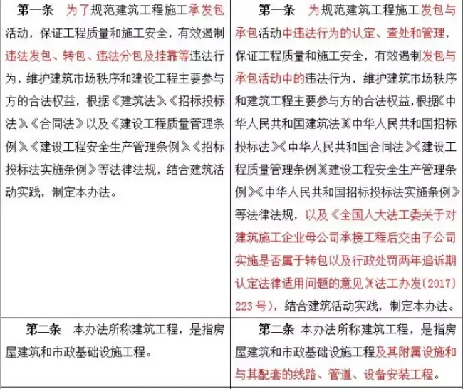 装配式|重磅！住建部发文，“母公司”中标“子公司”施工属于转包！