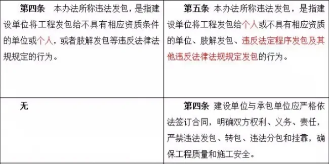 装配式|重磅！住建部发文，“母公司”中标“子公司”施工属于转包！