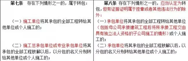 装配式|重磅！住建部发文，“母公司”中标“子公司”施工属于转包！