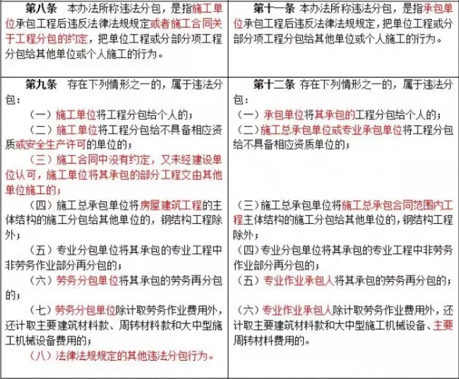 装配式|重磅！住建部发文，“母公司”中标“子公司”施工属于转包！