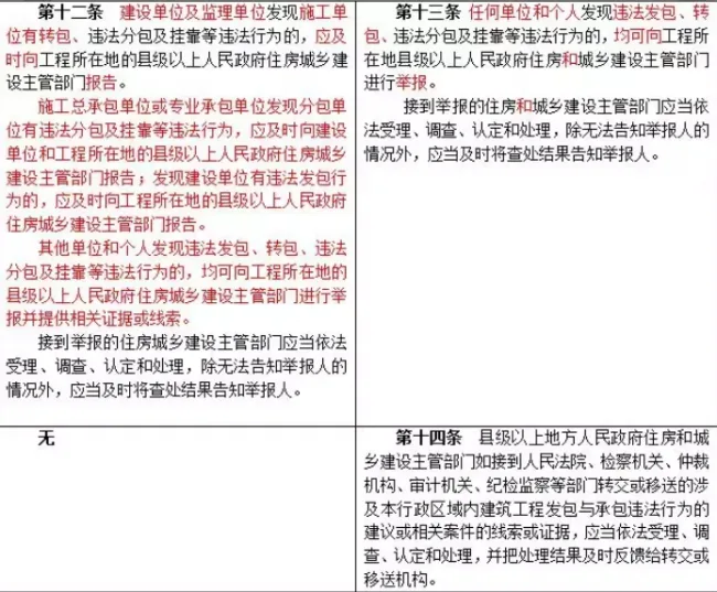 装配式|重磅！住建部发文，“母公司”中标“子公司”施工属于转包！