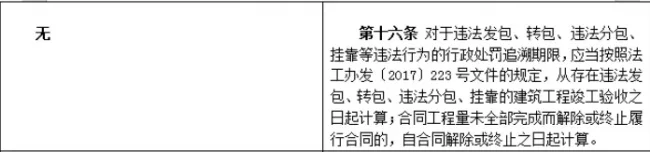 装配式|重磅！住建部发文，“母公司”中标“子公司”施工属于转包！