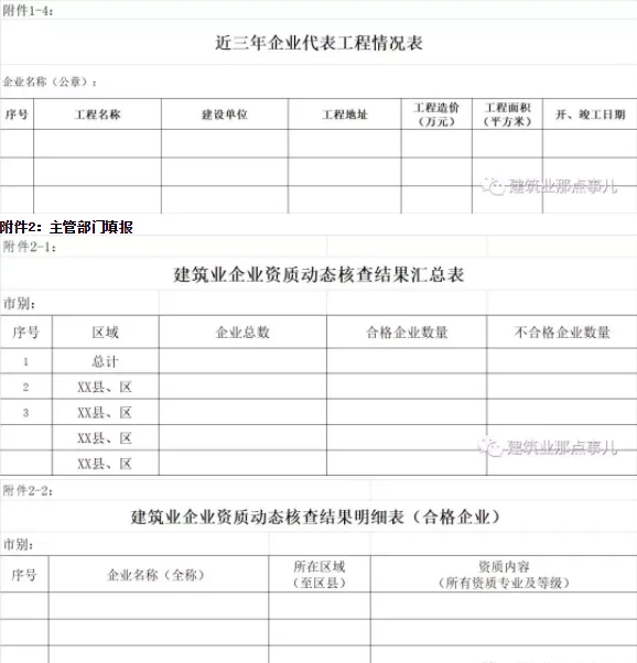装配式|资质动态核查，按照最低资质等级标准考核注册人员。严查挂靠！