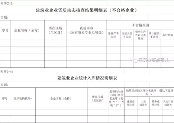 装配式|资质动态核查，按照最低资质等级标准考核注册人员。严查挂靠！