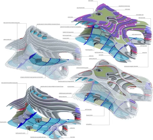 BIM建筑|趁波逐浪：漂浮在远海之上的自给衡宇