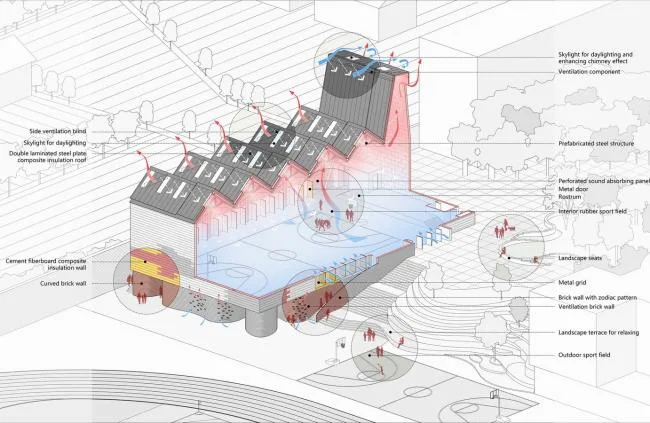BIM建筑|岳阳县第三中学风雨操场兼陈述厅 / SUP素朴建筑工作室