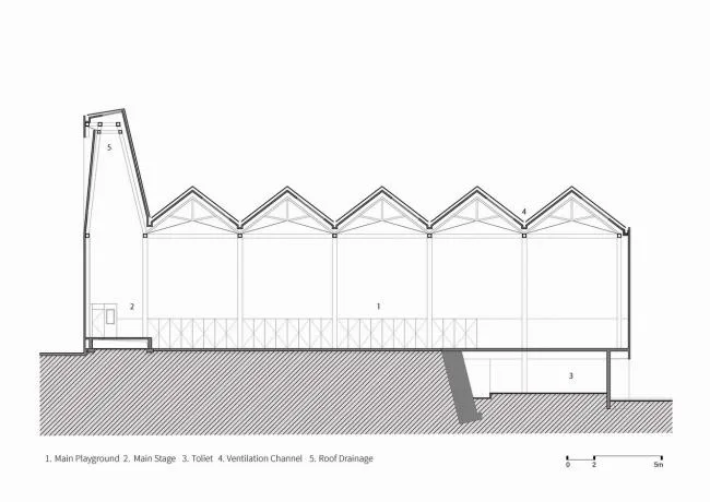 BIM建筑|岳阳县第三中学风雨操场兼陈述厅 / SUP素朴建筑工作室