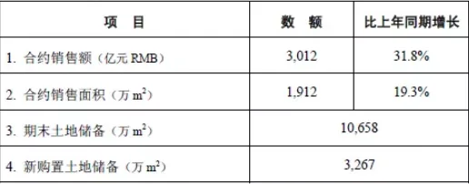 装配式|中国建筑2018年经营情况如何？