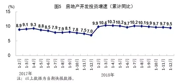 装配式|2018年全国建筑业总产值23.5万亿元，同比增长9.9%