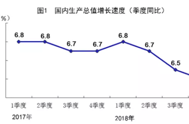 装配式|2018年全国建筑业总产值23.5万亿元，同比增长9.9%-BIM建筑网