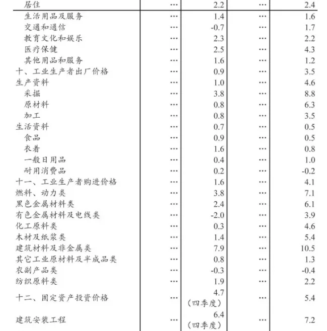 装配式|2018年全国建筑业总产值23.5万亿元，同比增长9.9%