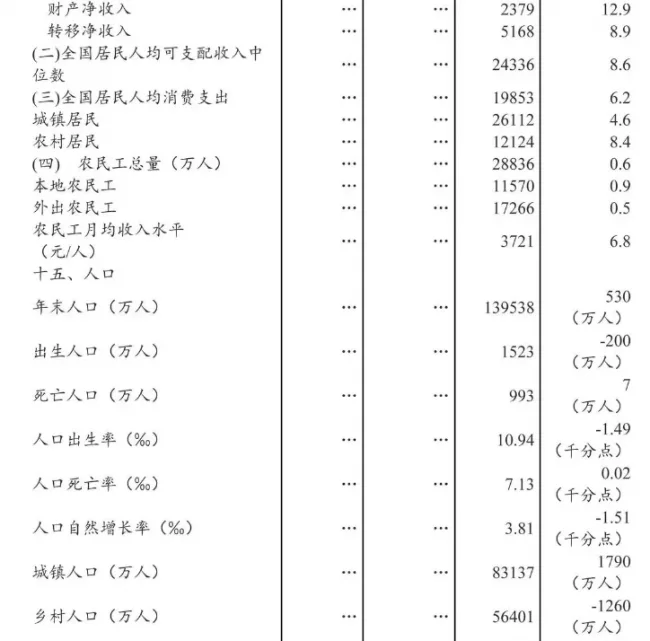 装配式|2018年全国建筑业总产值23.5万亿元，同比增长9.9%