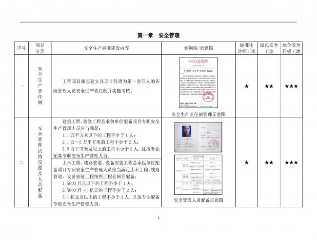 装配式|抢先看！4月1日实施！北京发布2019版施工现场准化管理图集！该图集为标准化工地验收依据