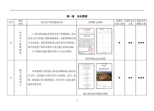 装配式|抢先看！4月1日实施！北京发布2019版施工现场准化管理图集！该图集为标准化工地验收依据