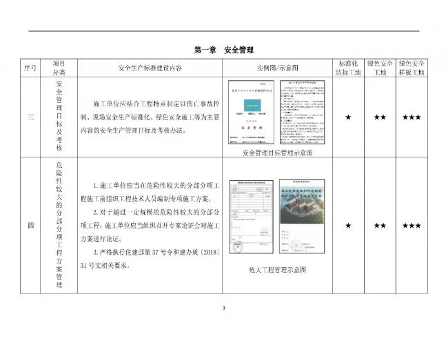 装配式|抢先看！4月1日实施！北京发布2019版施工现场准化管理图集！该图集为标准化工地验收依据