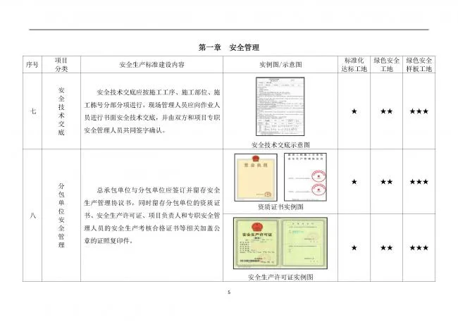 装配式|抢先看！4月1日实施！北京发布2019版施工现场准化管理图集！该图集为标准化工地验收依据